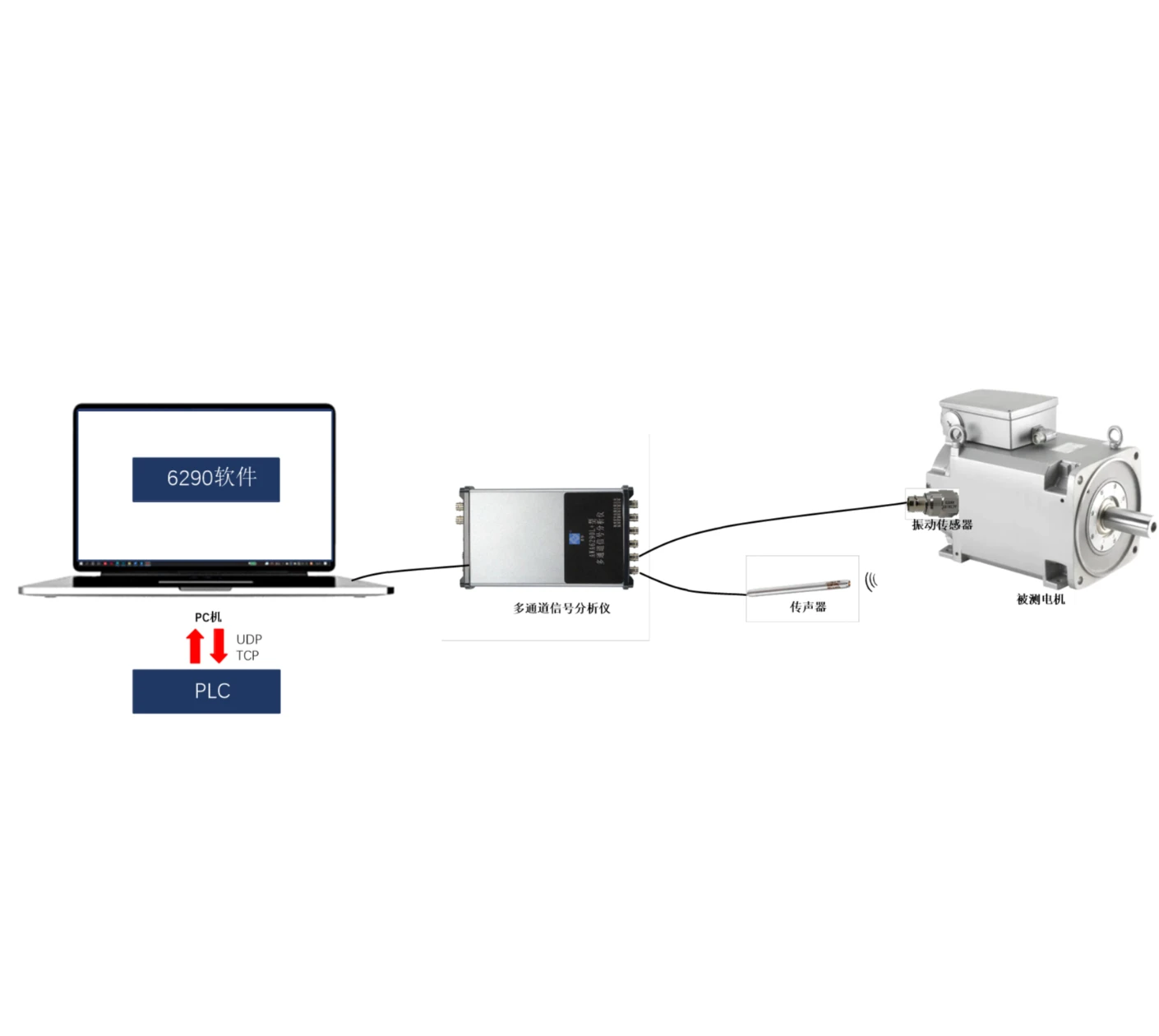 ACE6201 型声学振动在线检测系统