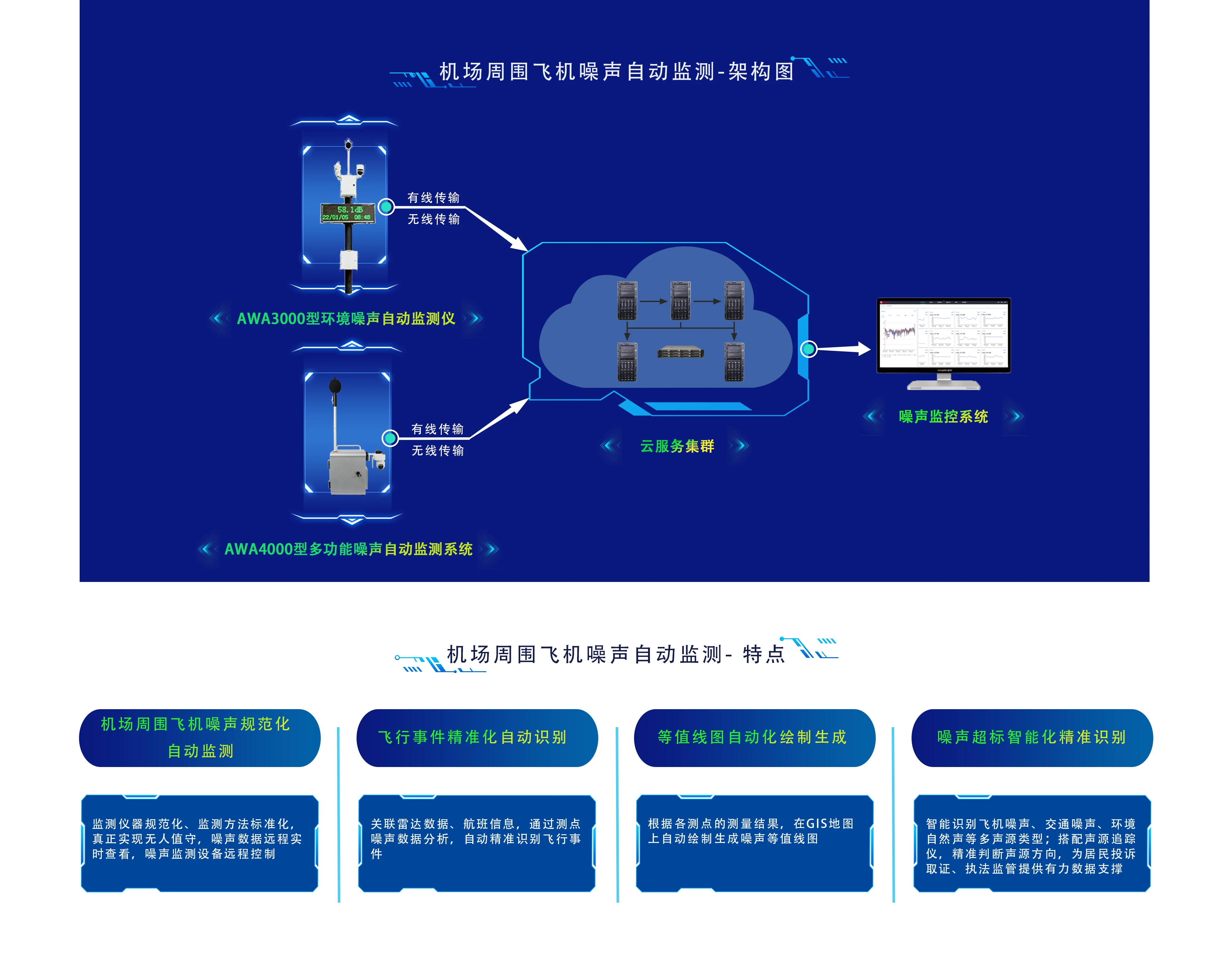 机场周围飞机噪声自动监测.webp